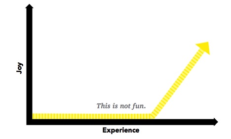 Graph1