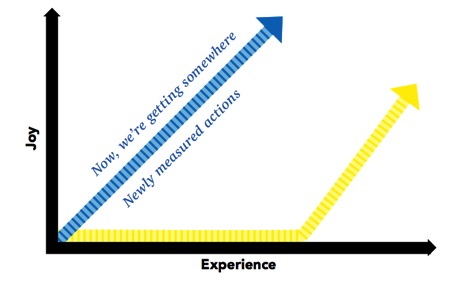 Graph2
