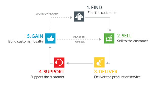 customer_lifestyle_worketc