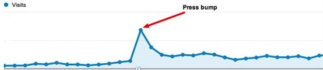 chart-1