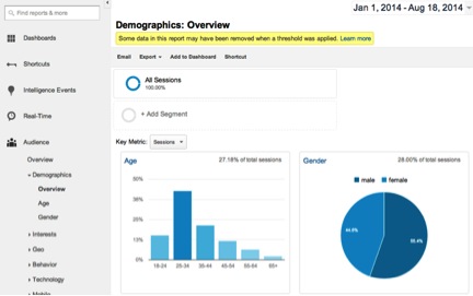 3 Google Analytic Reports to Improve Your Website 
