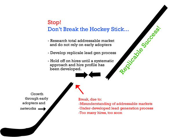 hockeystick