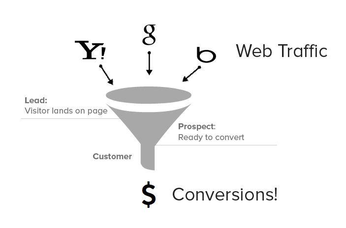 sales-funnel-01