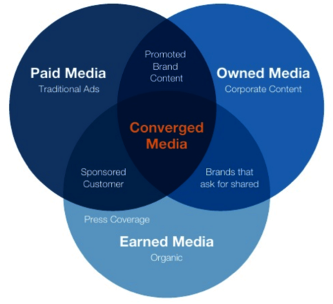 social-media-marketing-mix