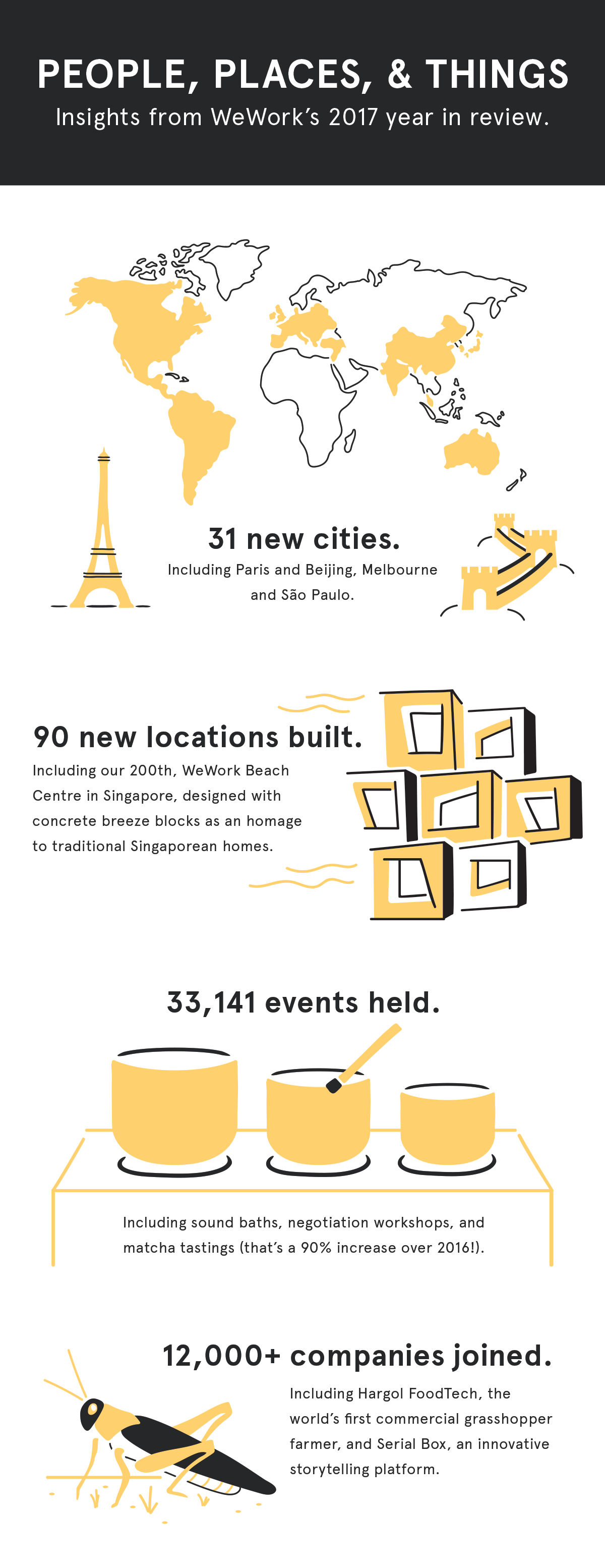 2017 Year in Review graphic 1