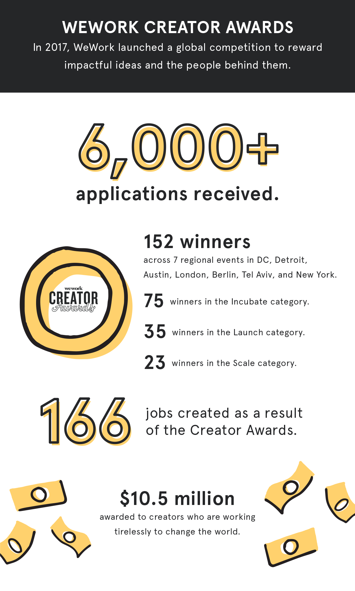 2017 Year in Review graphic 2