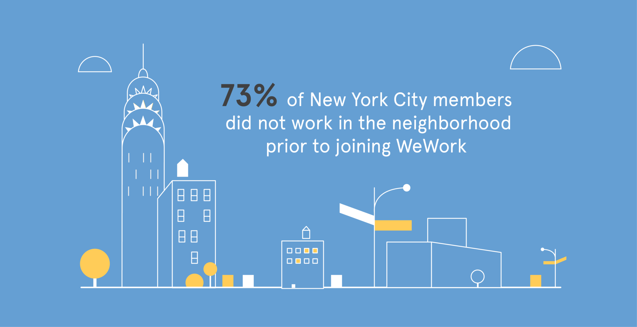 NYC Blog Working in The Neighborhood 1024x512