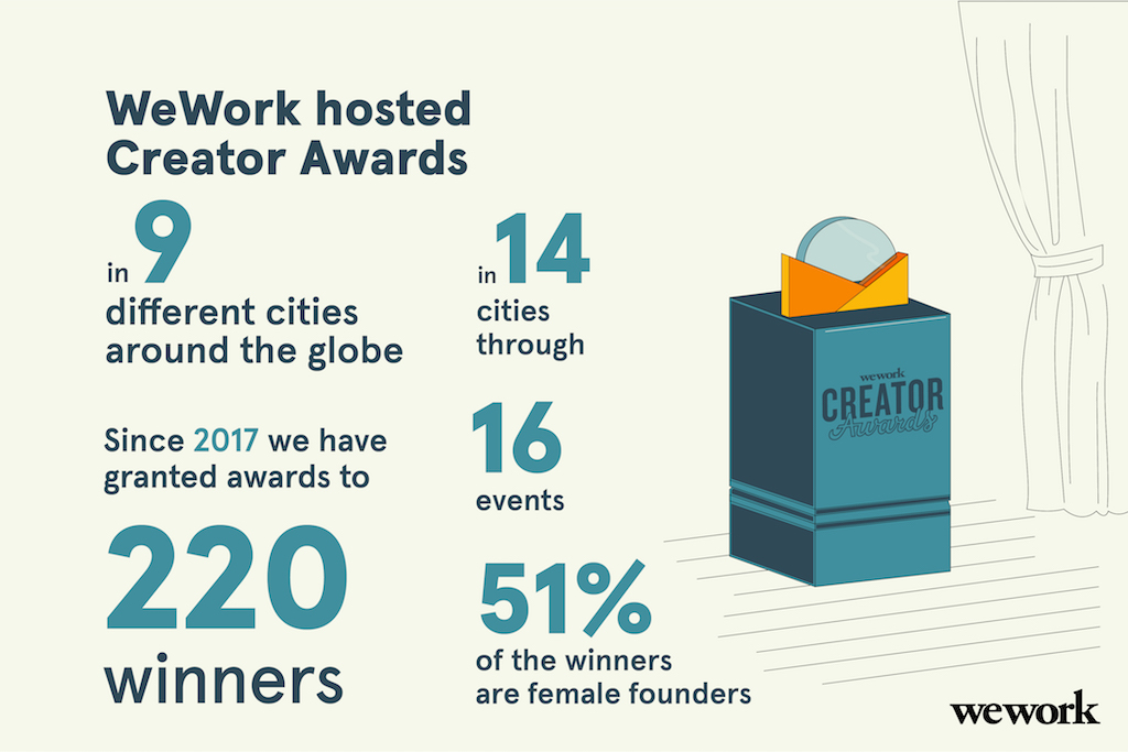 WEWORK Blog-08