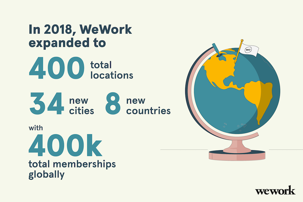 WEWORK Blog 01