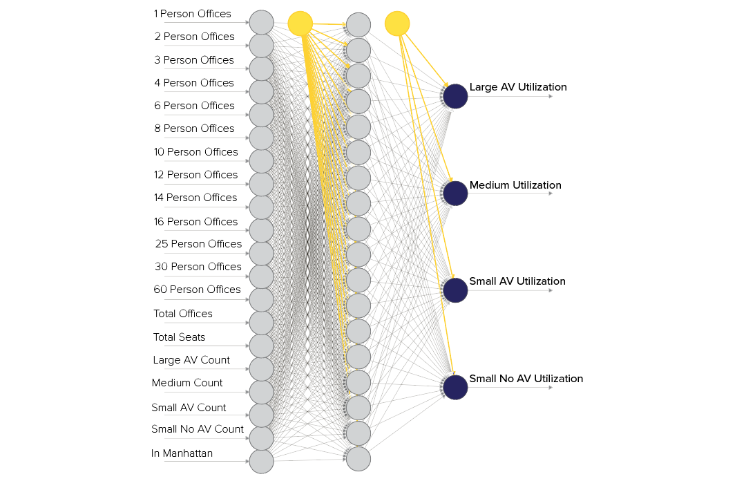 fig2 Neuralnety 18-13-45-348-web