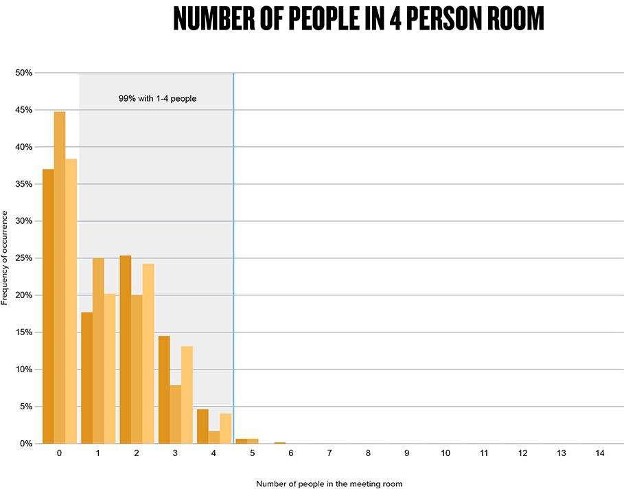 number of people gif