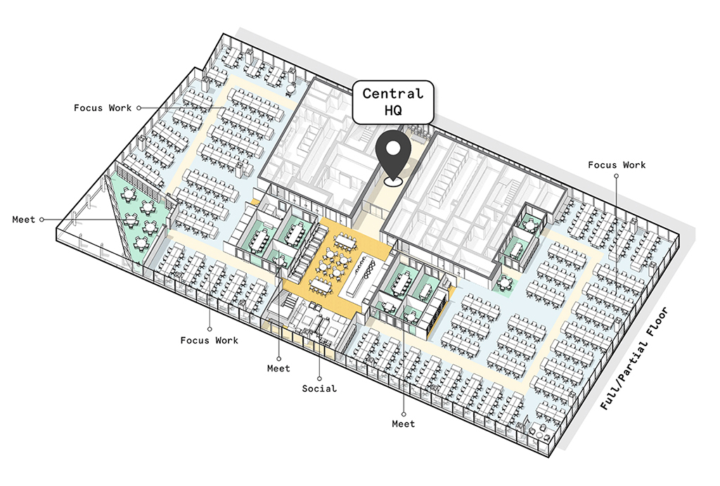 Plan Forward office